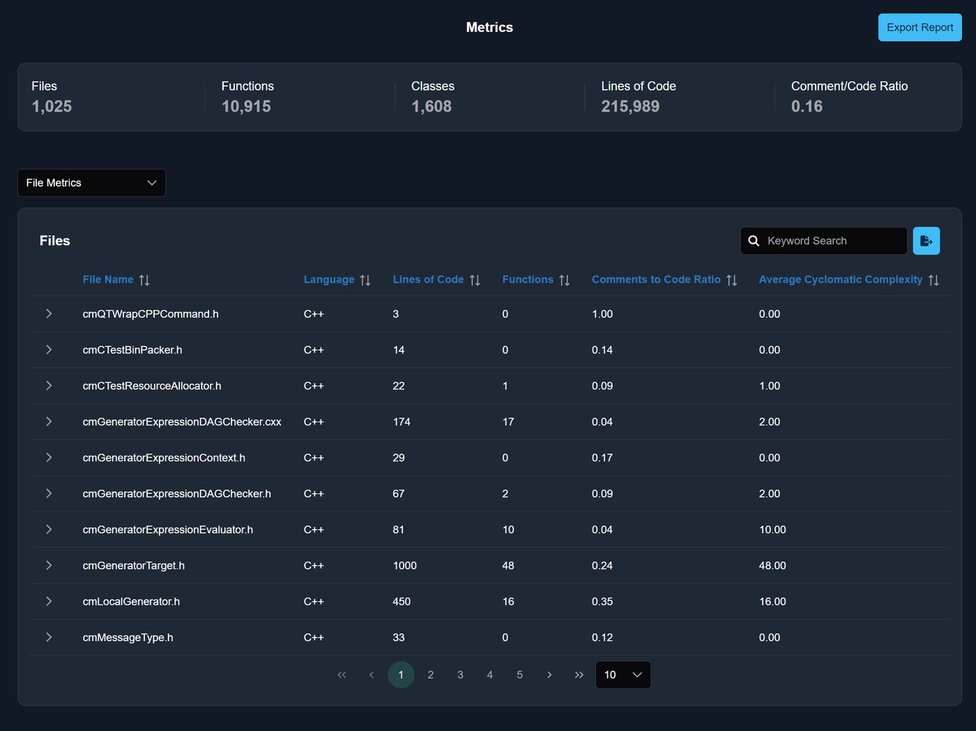Metrics report